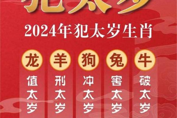 2025年哪个属相犯太岁最严重 2025年哪些属相犯太岁？应该怎么办？