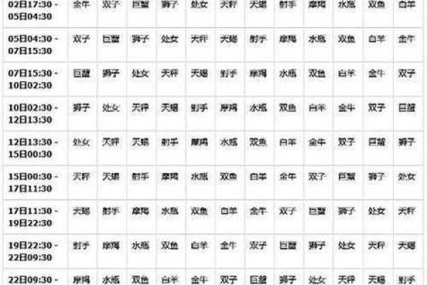 双子座是几月到几月 双子座是几月到几月出生的农历