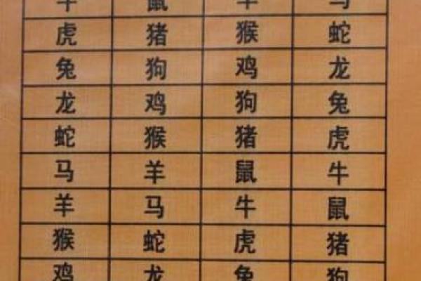 生肖鸡和什么生肖最配,生肖鸡和什么生肖最配配对表