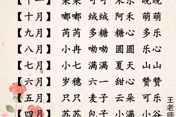 宝宝取小名大全免费,宝宝取名小名