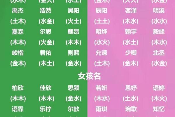 五行缺金最旺的女孩名字，女孩缺金名字大气文雅