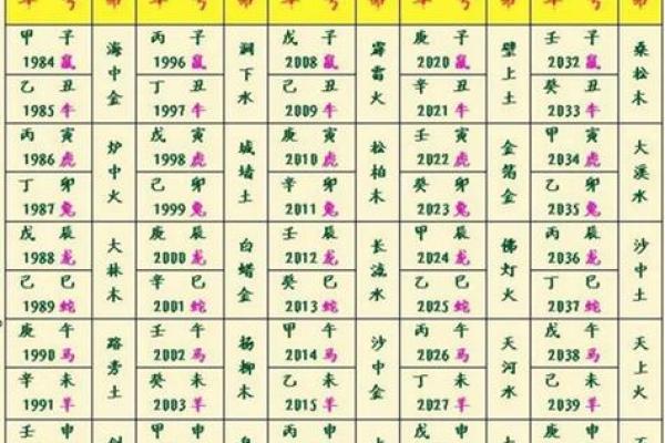 年份五行查询表，年份五行查询表拼音