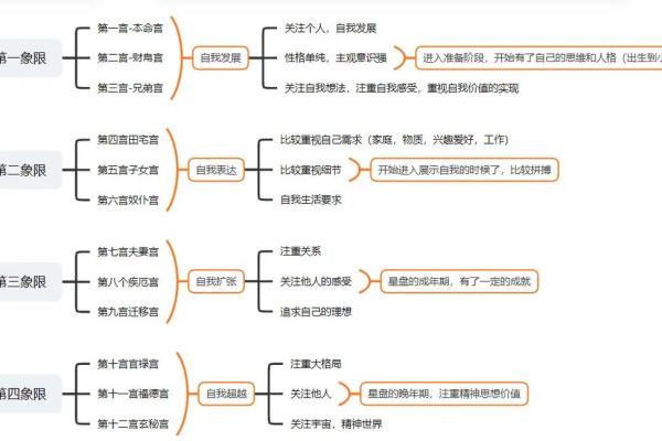 子女宫以夫妻谁的为准，子女宫夫妻不一致以谁为准