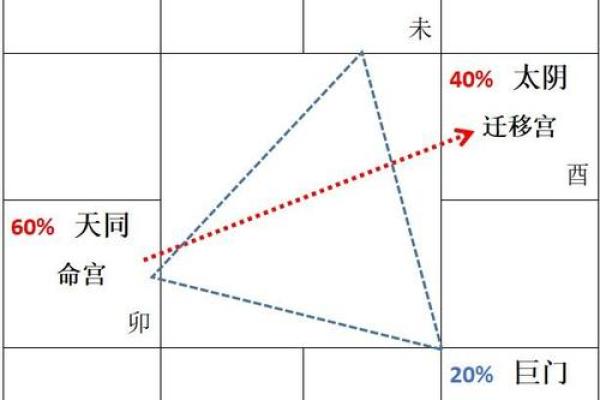 天机在财帛宫，天机在财帛宫化忌