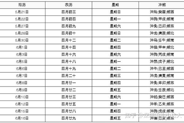2024年农历腊月结婚吉日，2024年农历腊月结婚吉日有哪些