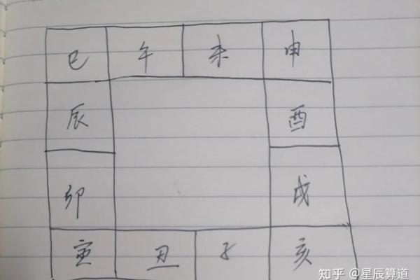 夫妻宫化禄入疾厄宫，夫妻宫化禄入疾厄宫怎么看