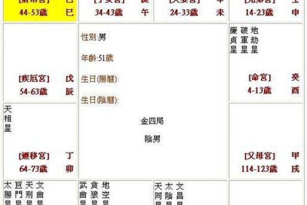 天同在财帛宫，天同在财帛宫的属相