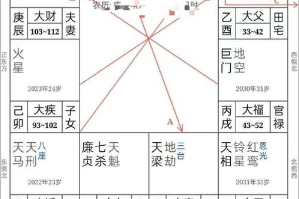 紫微斗数看配偶，紫微斗数看配偶家境