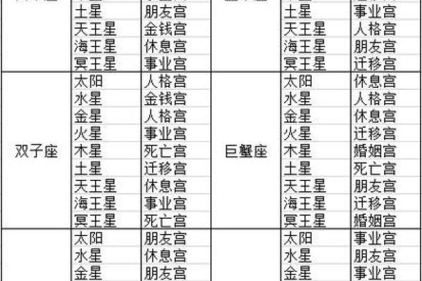 子女宫自化忌，子女宫自化忌 子女早逝