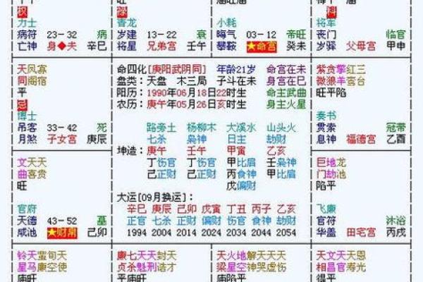 紫微斗数中的大限是什么意思，紫薇斗数中大限小限