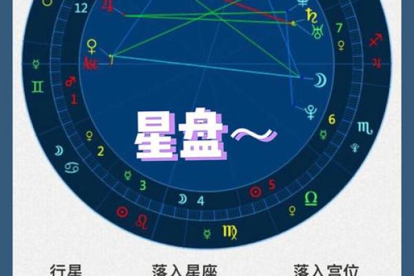 星盘查询分析免费，星盘查询 免费