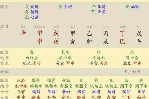 紫微斗数三大最凶的命格，紫微斗数最好命格