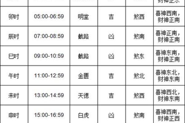 4月7日黄道吉日查询，四月七日黄道吉日