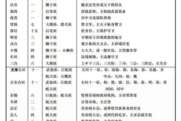 紫微斗数108星宿全解，紫微斗数星宿详解