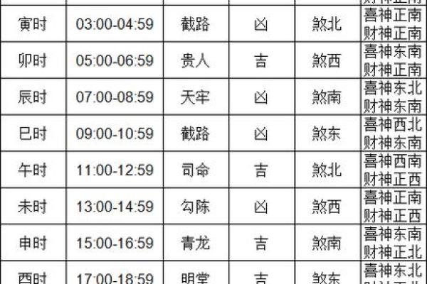 2024年农历12月结婚黄道吉日，日历2025年黄道吉日结婚
