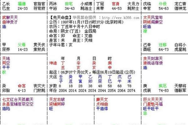 紫微斗数看死亡大限，紫微斗数死是什么意思