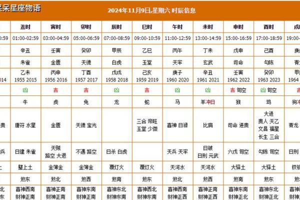5月1号黄道吉日查询，5月1号黄道吉日查询表