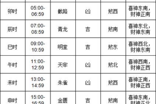 2023年10月黄道吉日婚嫁，2023年10月3日适合结婚吗