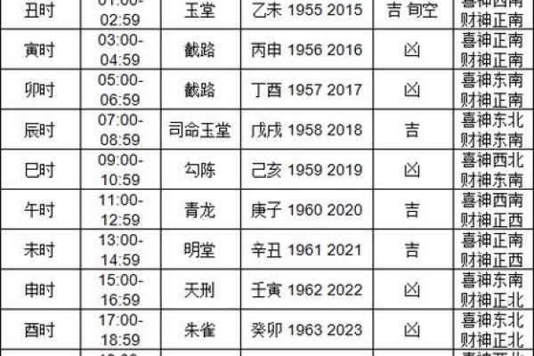 9月30日黄道吉日查询，9月30日黄道吉日查询2024年