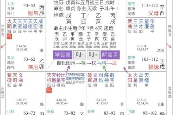 天相在夫妻宫，天相在夫妻宫配偶身材