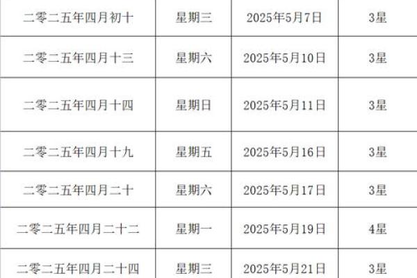 2025年7月黄道吉日，2025年7月黄道吉日