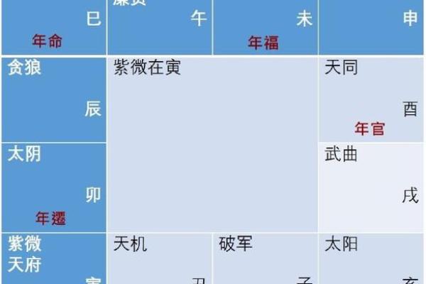 巨门在父母宫代表什么，紫微斗数巨门在父母宫