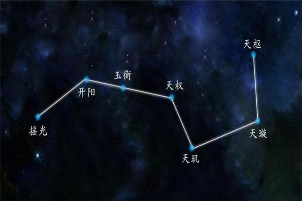 天相星入夫妻宫，武曲星天相星入夫妻宫