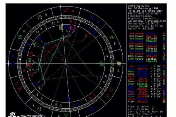 星盘查询 免费，新浪星盘查询免费