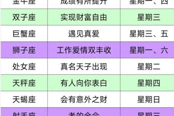 2022年星座运势完整版 2022年星座运势完整版12星座全年运势详解