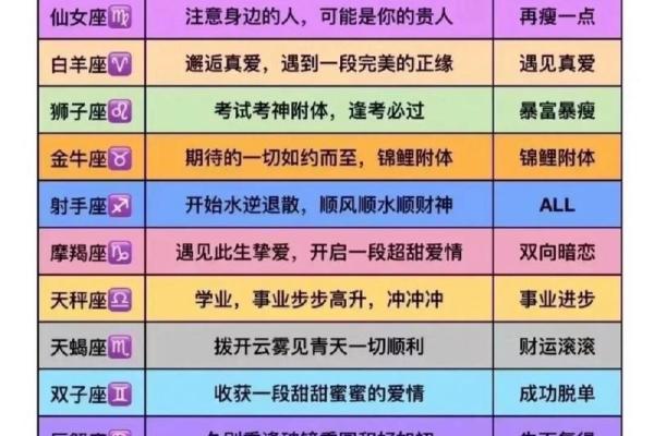 12星座2025年运势详解_2025年12星座运势详解全面解析未来一年运势走向