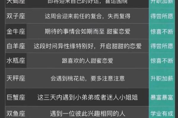 2014年星座运势完整版_2014年星座查询