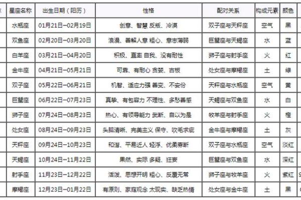十二星座明天运势_12星座明天的运势查询