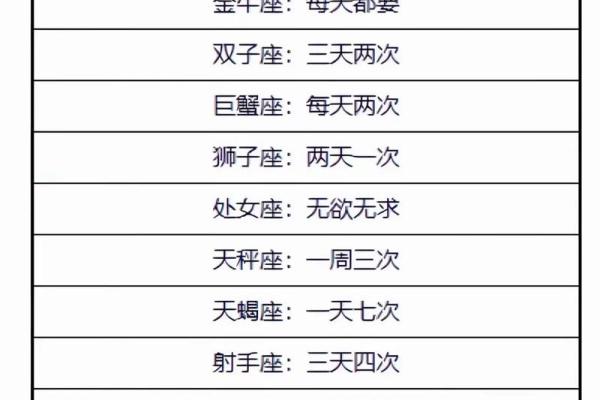 12星座2025年运势大全 2020年十二星座运势分析你的运势会如何