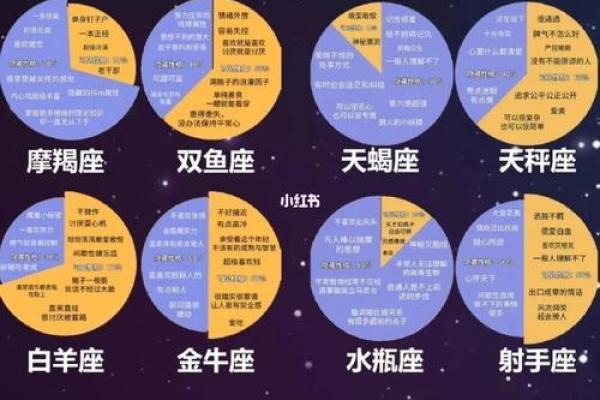 测算星座运势_测测星座所有运势解释