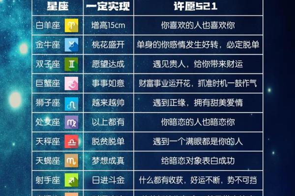 12星座近期的运势如何 十二星座最近一周运势