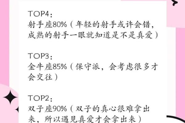 十二星座事业运势 十二星座事业运势排名