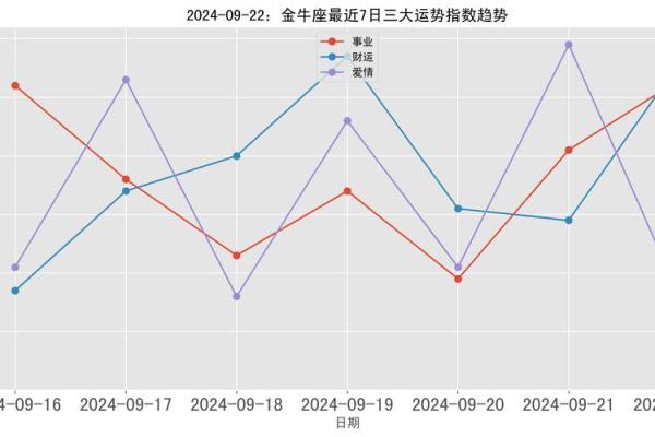 金牛座男生2023年事业运势解析稳中求进财运亨通