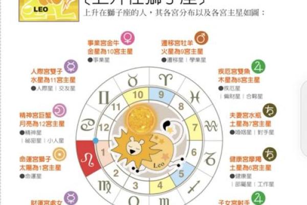 狮子座这周运势_狮子座本周运势大揭秘事业爱情双丰收