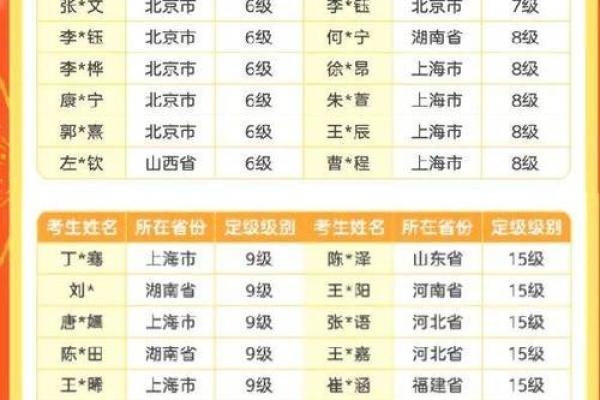 1518姓名测试100分(1518姓名测试网)