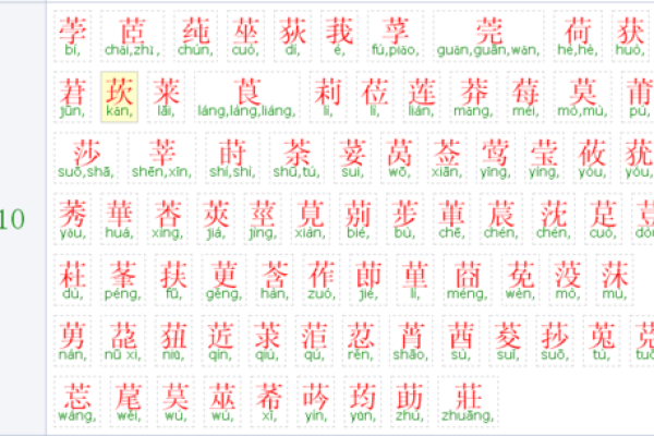 女孩草字头三点水吉利的名字(草字头三点水的字女孩名字)