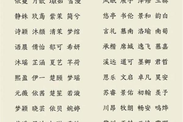 明取名字大全女孩名字(明字取名的寓意女孩)