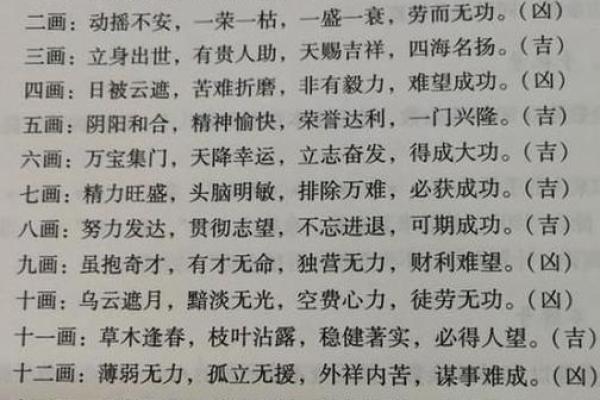姓名吉凶分析测试(姓名吉凶测试)