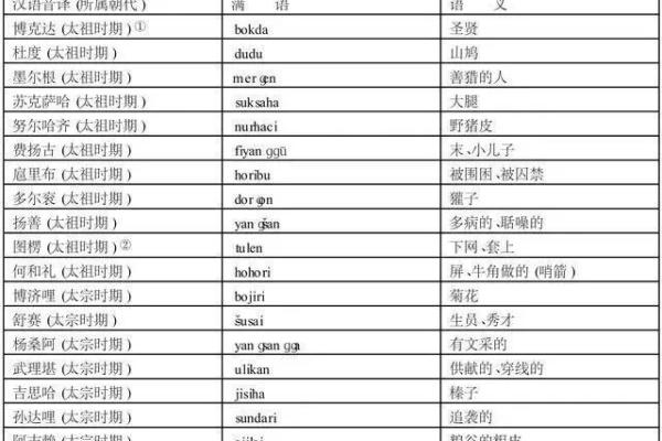 好听的满族名字女孩(满族女生名字)