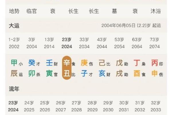 姓名测试一生运势(姓名测算一生财运)