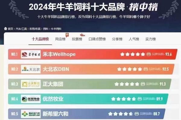 大气的饲料公司名字(好听的饲料公司名字)