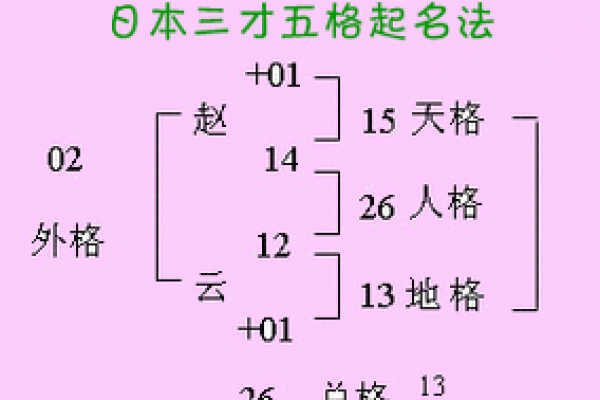 瓷都姓名免费测试打分(瓷都姓名网免瓷费测名字)