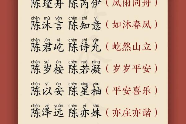 陈姓女孩气质高雅名字大全(陈姓女孩独特好听名字) 陈姓女孩气质高雅名字大全(陈姓女孩独特好听名字)