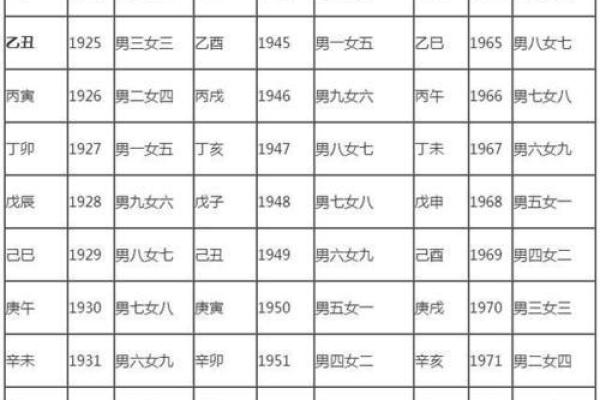 97年牛女结婚吉日