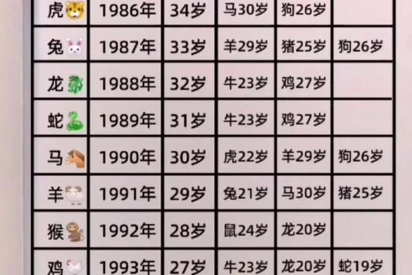 1995年属猪人结婚吉日(1995年属猪人结婚吉日有哪几天)