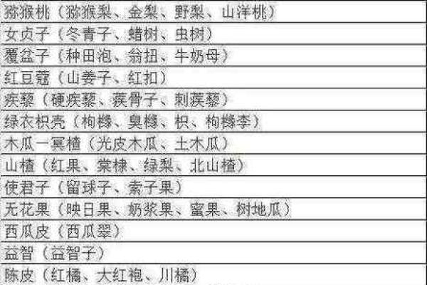 好听的中药材公司名字(好听的中药材公司名字大全)